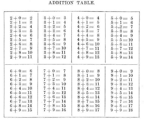 Sweet image throughout addition table printable Clever image with regard to addition table printable